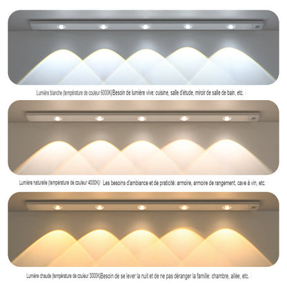 Lumière LED Intelligente à Détection de Mouvement